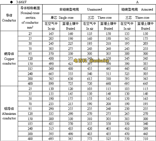 3.6k/6kV宜宾高压宜宾电缆载流量