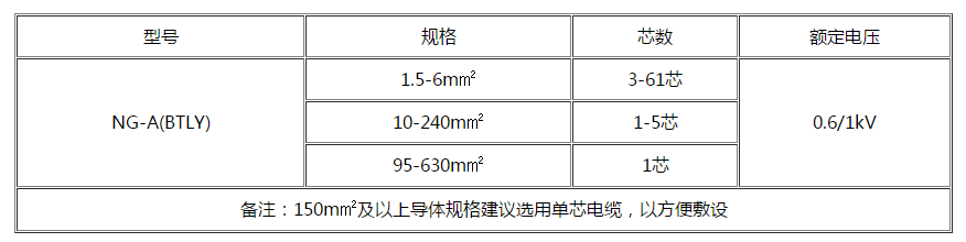 宜宾电缆 宜宾电缆